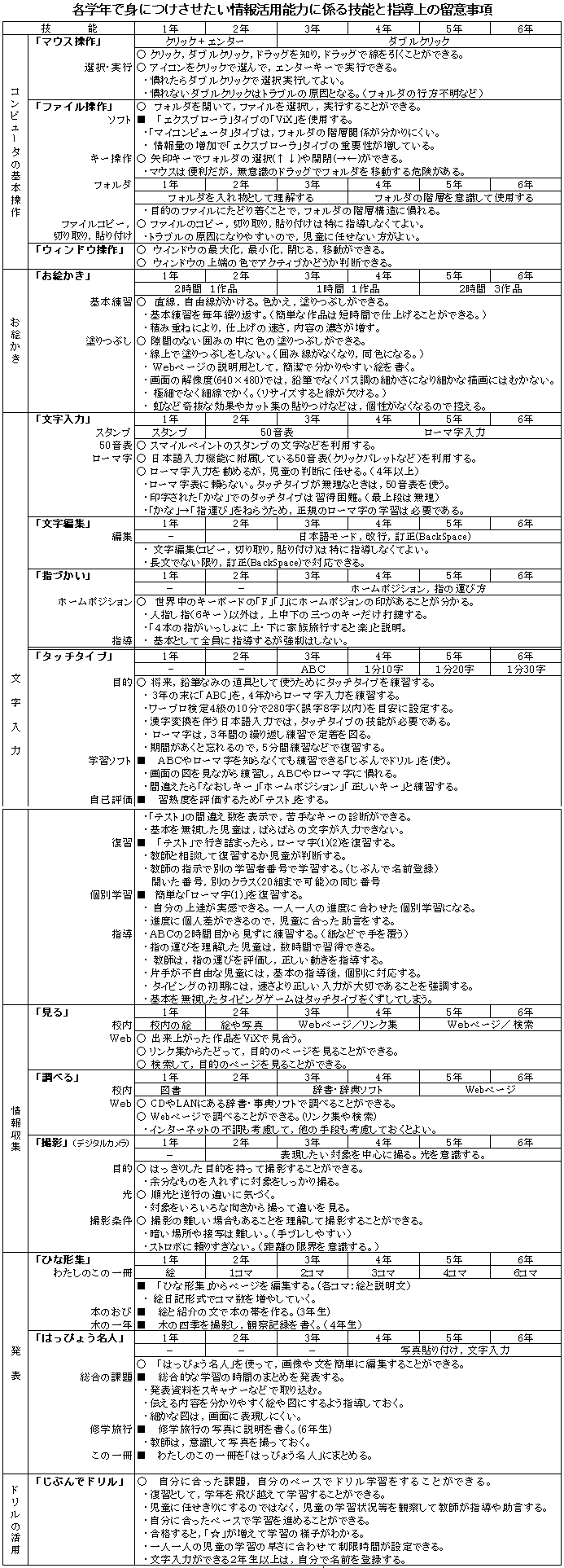 情報活用能力
